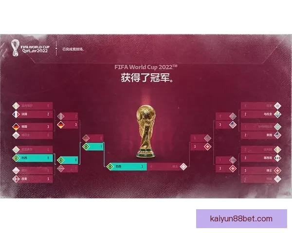 激情世界杯来袭，参与竞猜赢取丰厚奖励活动开启