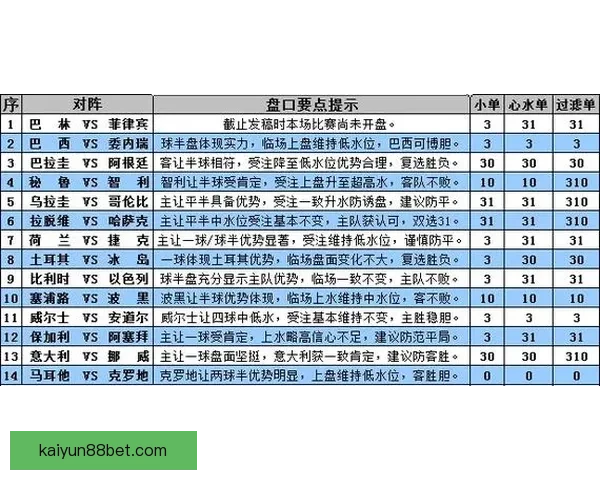 世界杯体育竞猜预测趋势分析与投注技巧全面解读助赢未来赛果走势 世界杯体育竞猜预测趋势分析与投注技巧全面解读助赢未来赛果走势