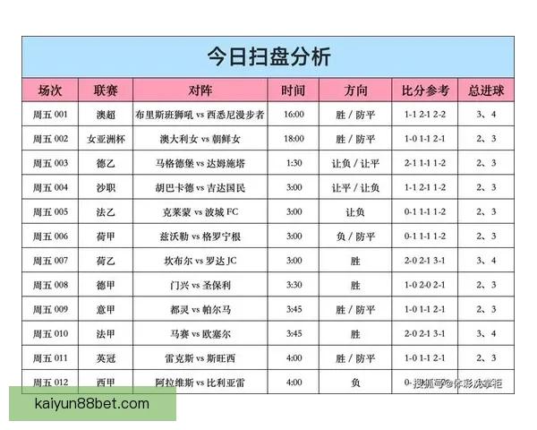 最全足球赛事竞猜平台推荐与投注技巧解析指南