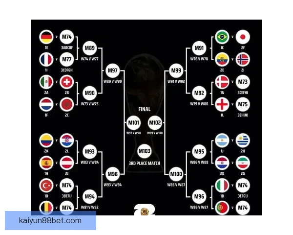 2026世界杯最新投注赔率全面解析热门球队夺冠前景预测